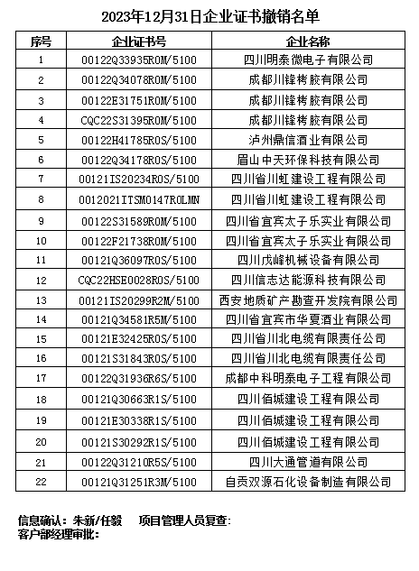 12月31日企业证书撤销名单.png